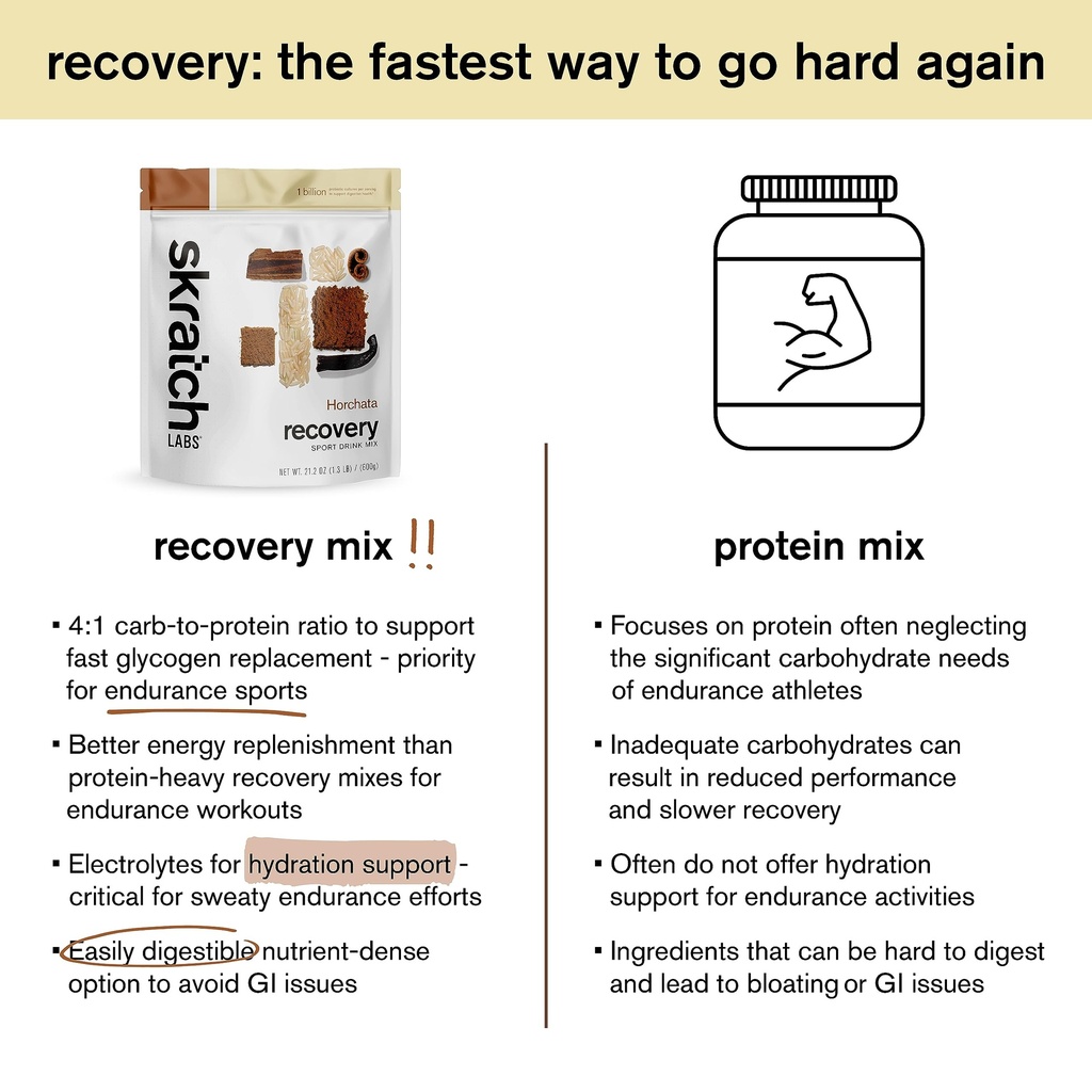 skratch-labs-post-workout-recovery-drink-6.jpg