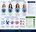 telomere-lengthening-cycloastragenol-17m-2.jpg