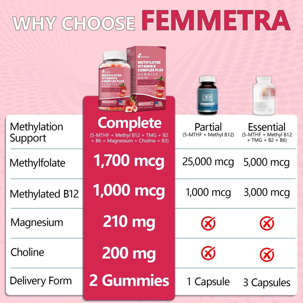 ultra-methylated-vitamin-b-complex-sugar-5.jpg