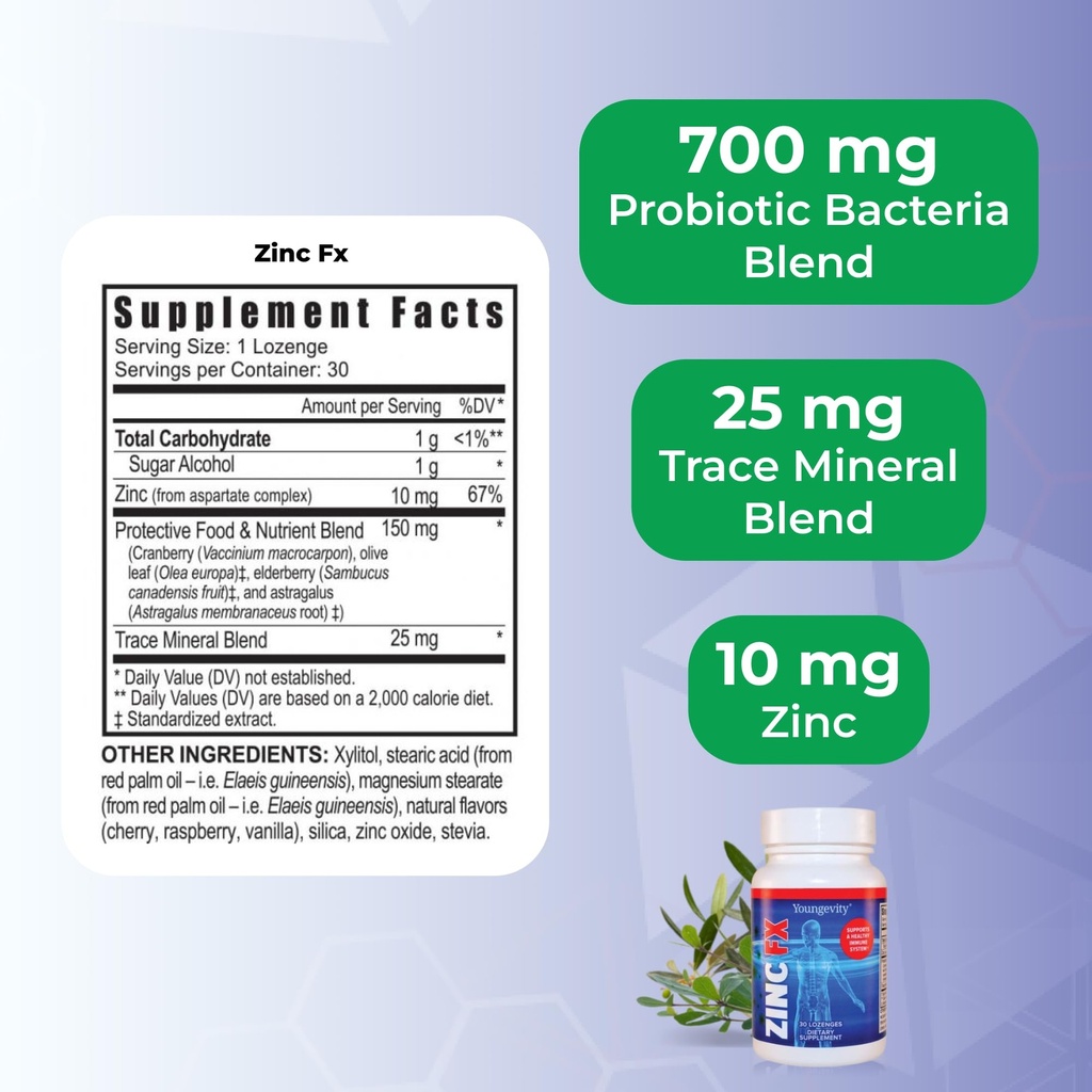 youngevity-zinc-fx-zinc-trace-minerals-e-3.jpg