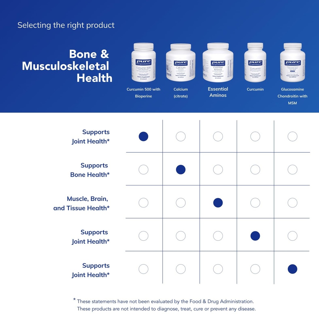 pure-encapsulations-curcumin-500-with-bi-6.jpg