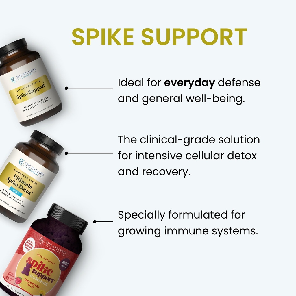 the-wellness-company-spike-support-detox-6.jpg