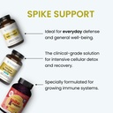 the-wellness-company-spike-support-detox-6.jpg