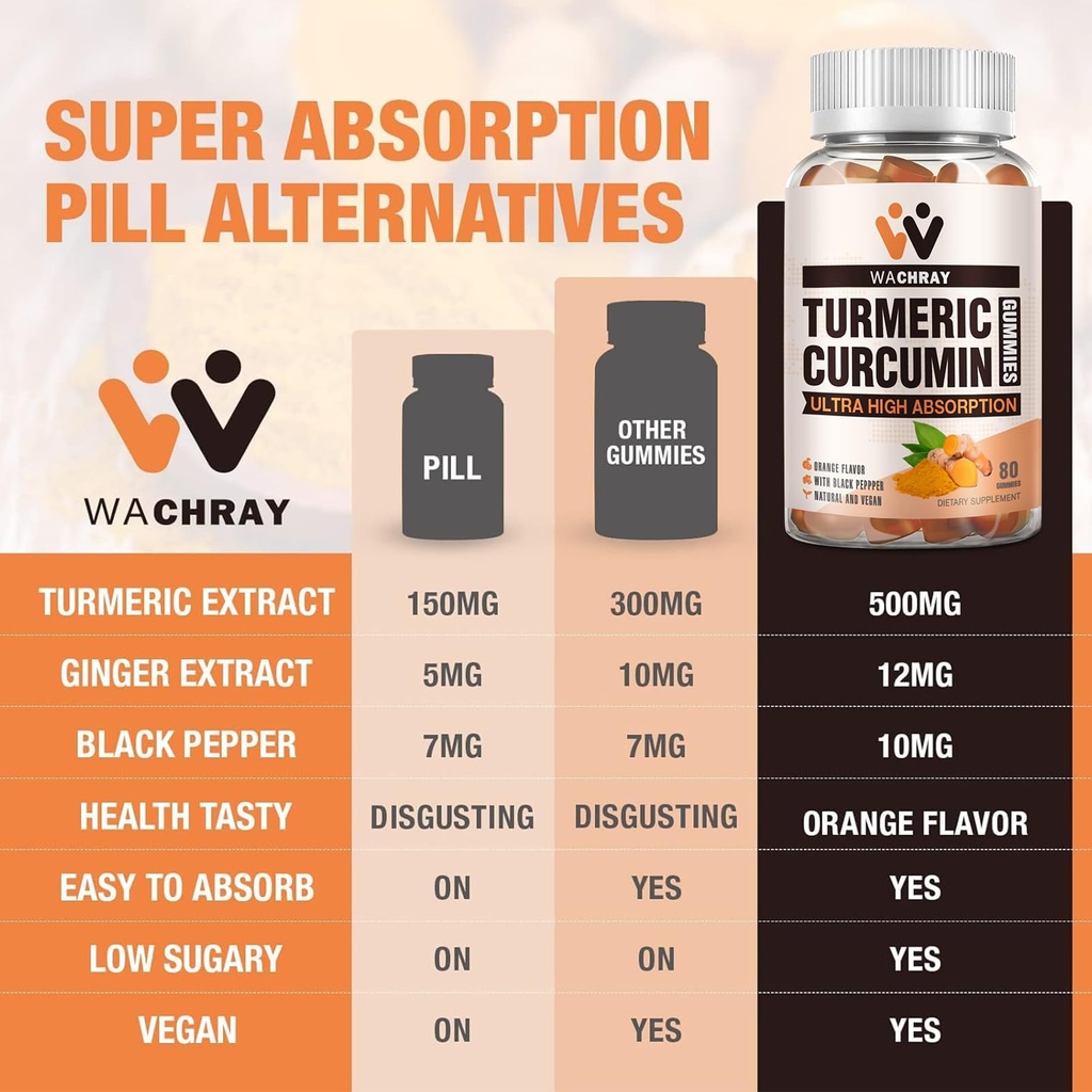 turmeric-curcumin-gummies-with-ginger-bl-5.jpg
