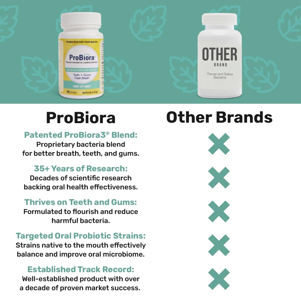 probiora-oral-probiotics-for-teeth-and-g-6.jpg