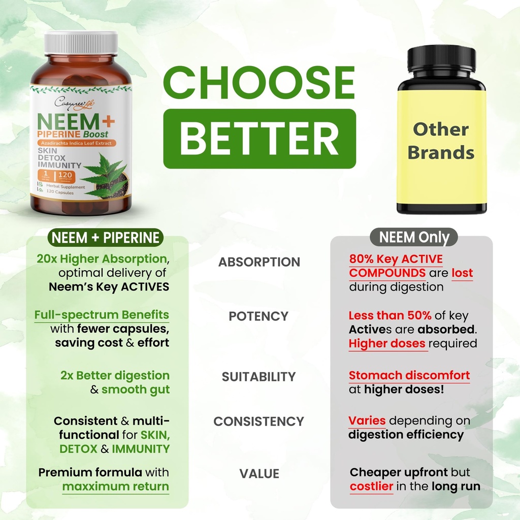 neem-leaf-extract-piperine-300mg-120-cap-4.jpg