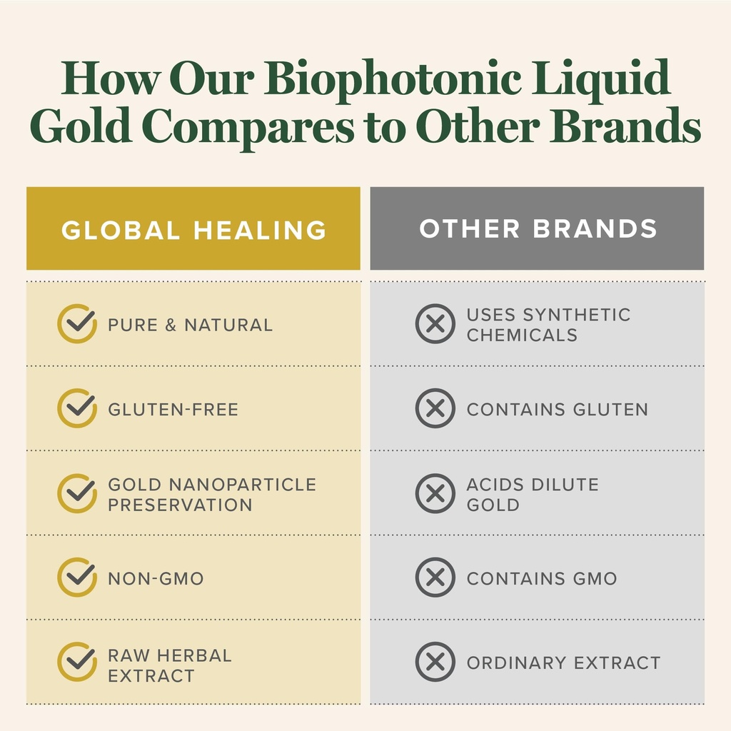 global-healing-center-biophotonic-liquid-5.jpg