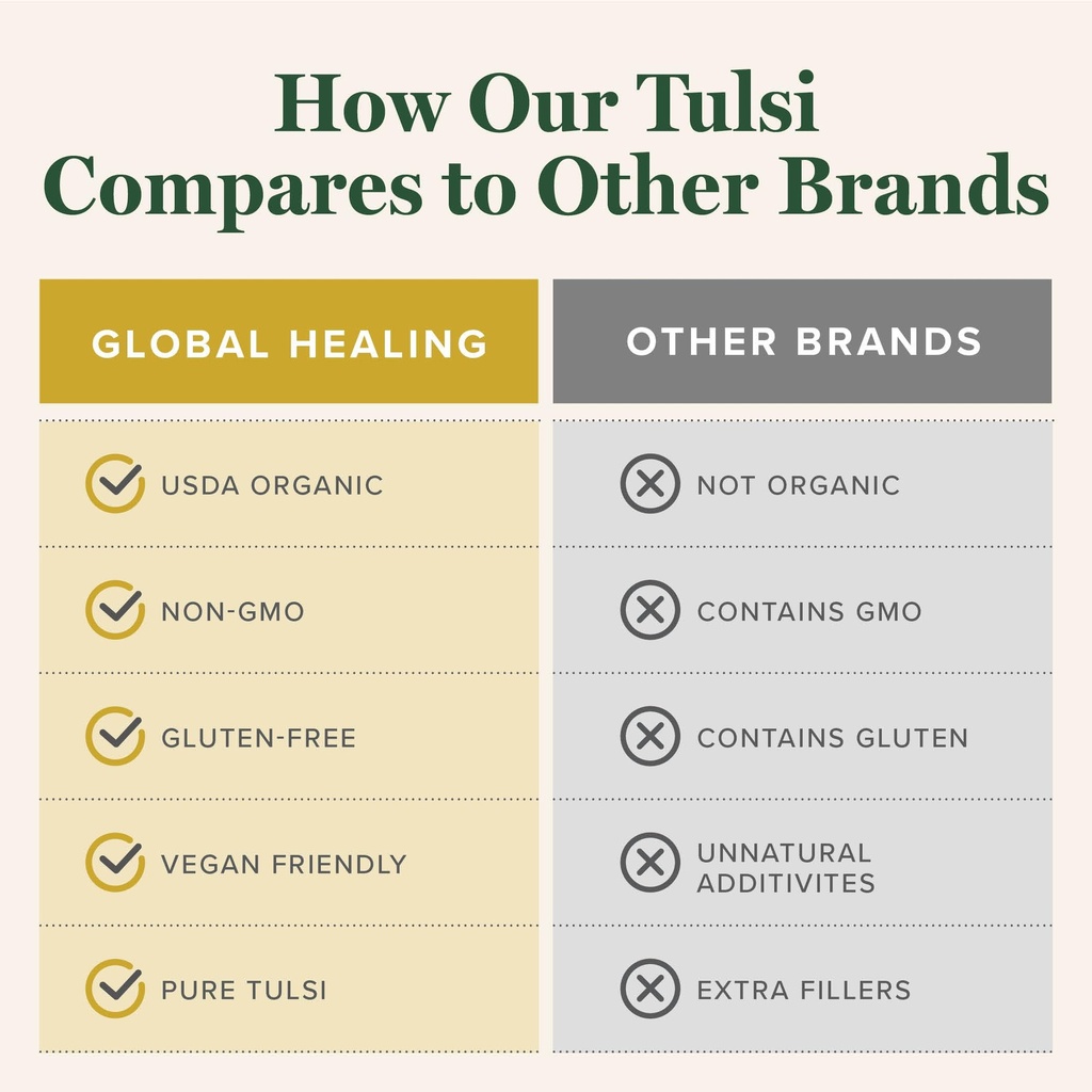 global-healing-organic-tulsi-holy-basil--5.jpg