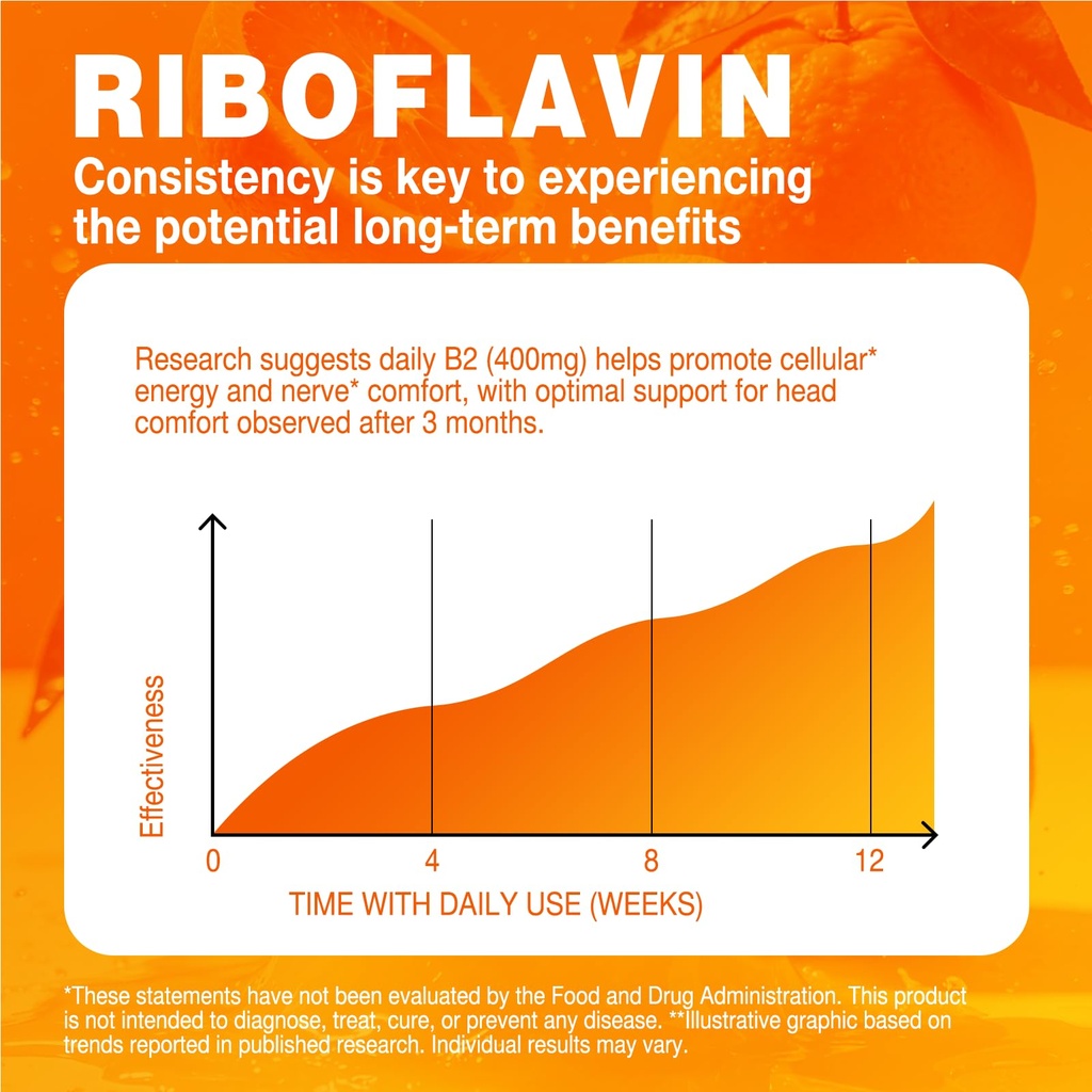 60-day-liposomal-vitamin-b2-gummies-ribo-2.jpg