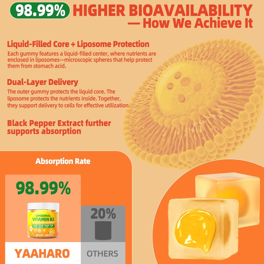 vitamin-b2-gummies-liposomal-riboflavin--2.jpg