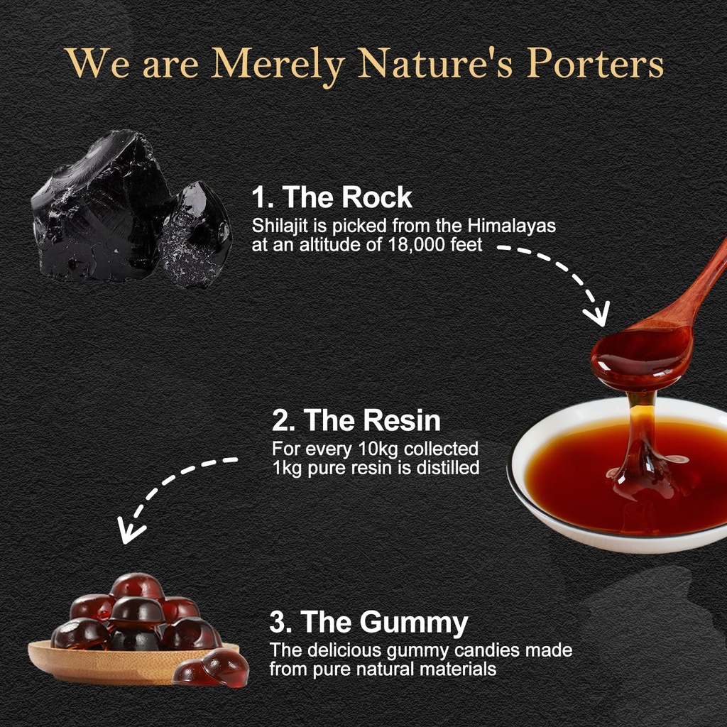 shilajit-gummies-for-men-women-natural-h-4.jpg