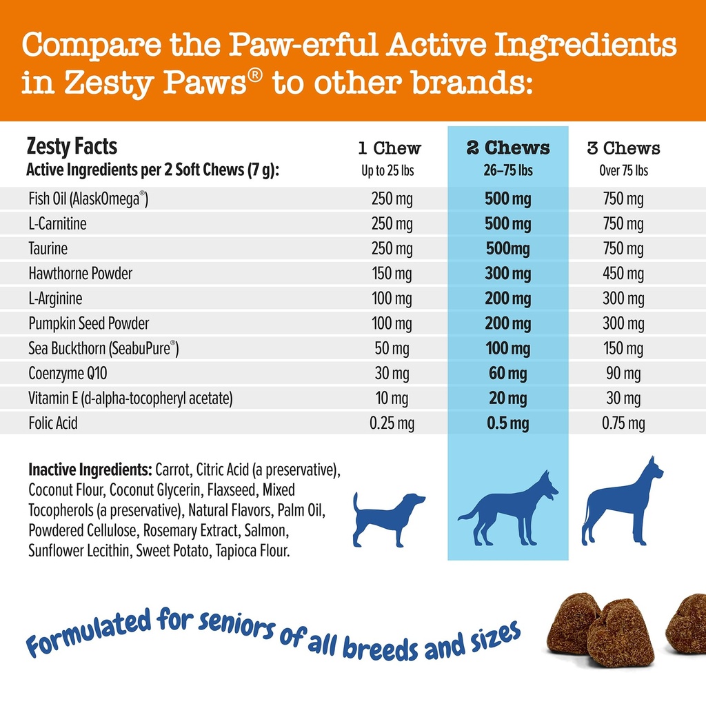 zesty-paws-cardiovascular-support-for-se-4.jpg