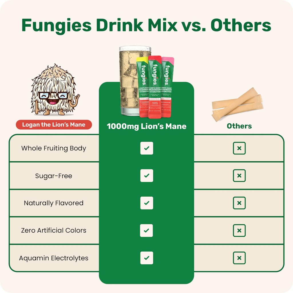 fungies-electrolyte-drink-mix-with-lion--6.jpg