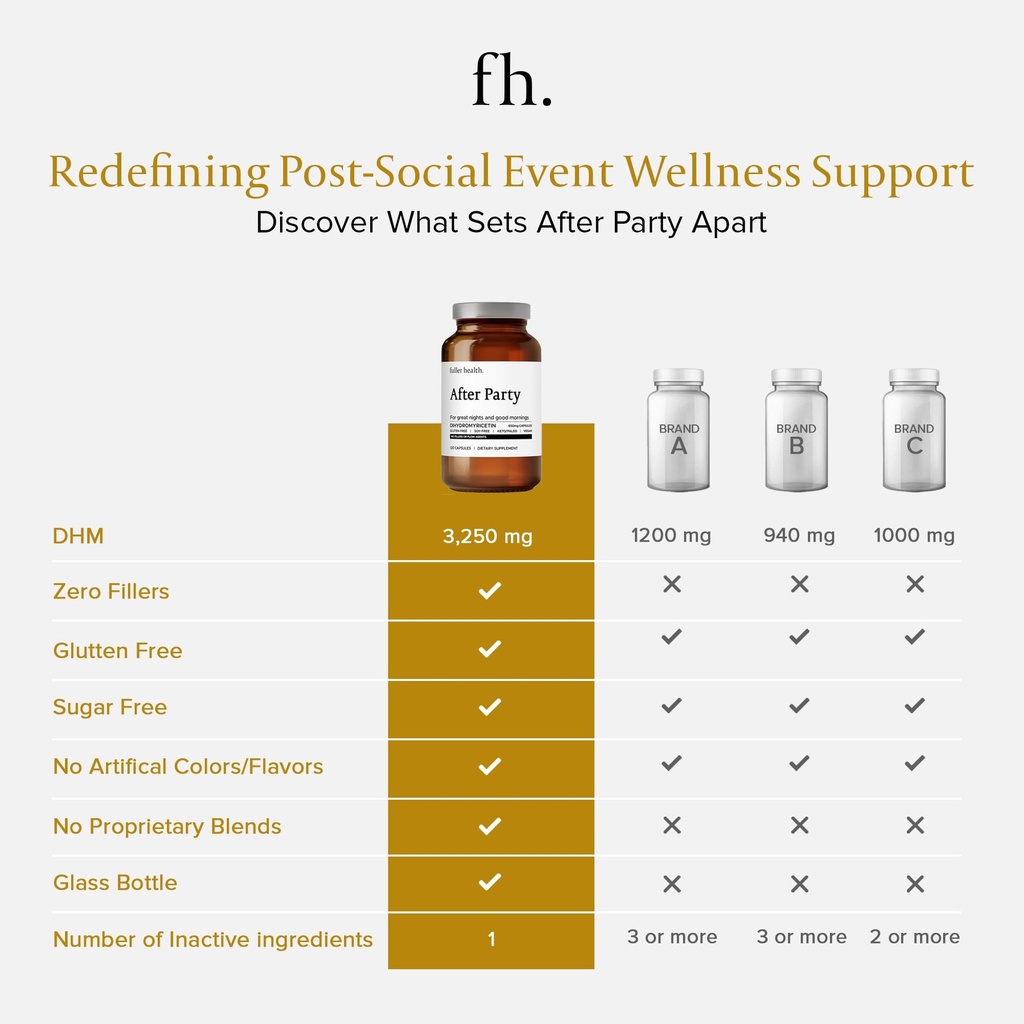 fuller-health-after-party-dhm-supplement-5.jpg