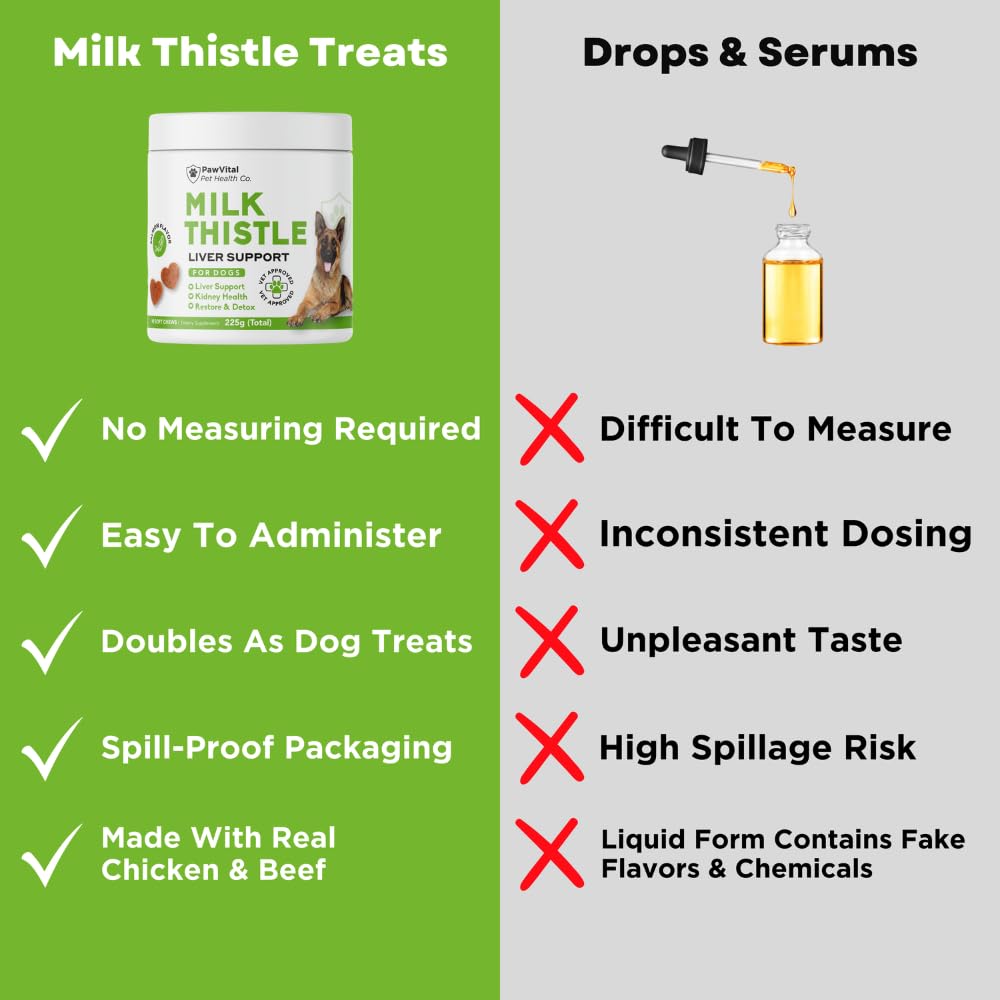 milk-thistle-for-dogs-max-strength-liver-4.jpg
