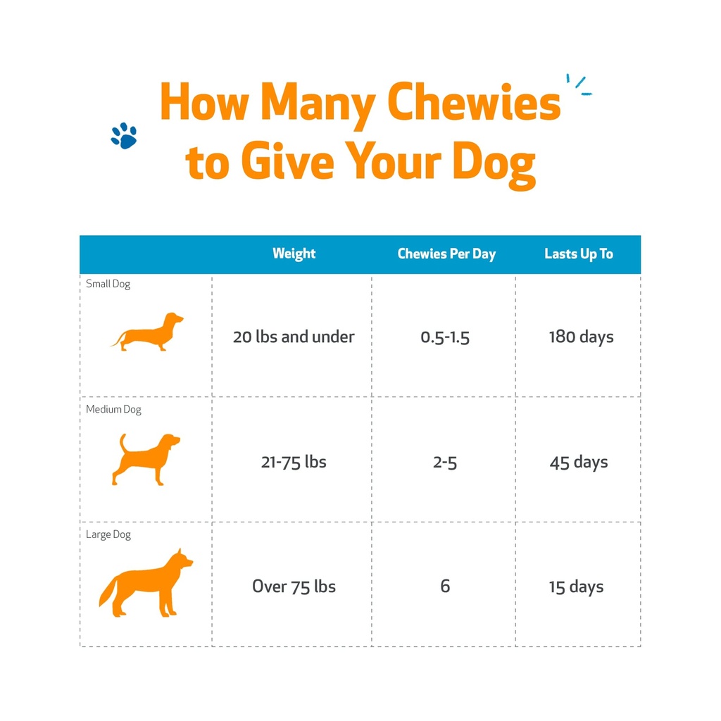 pet-wellbeing-kidney-support-chewies-for-6.jpg