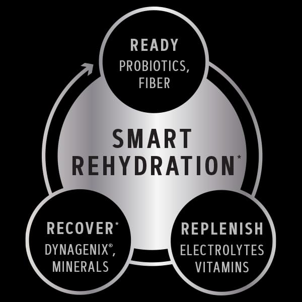 gnc-amp-amplified-hydration-electrolyte--5.jpg