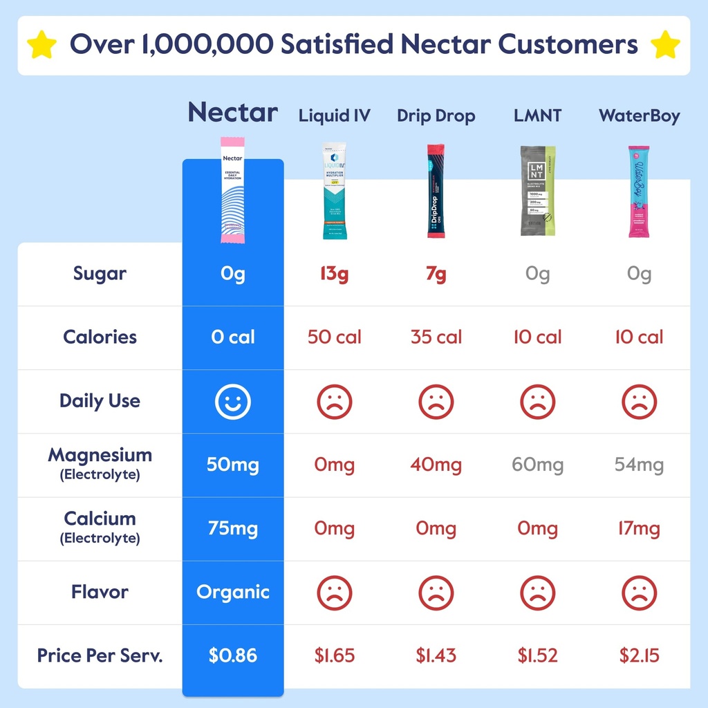 nectar-sugar-free-electrolytes-powder-or-3.jpg