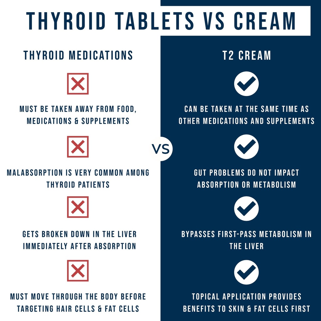 dr-westin-childs-t2-cream-t2-thyroid-sup-4.jpg