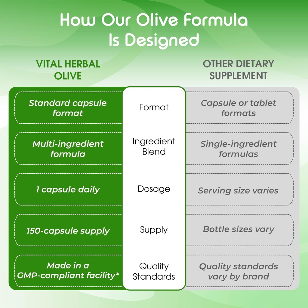 vital-herbal-organic-olive-fruit-leaf-wi-6.jpg