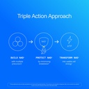 prohealth-nad-triple-boost-with-nmn-500m-4.jpg