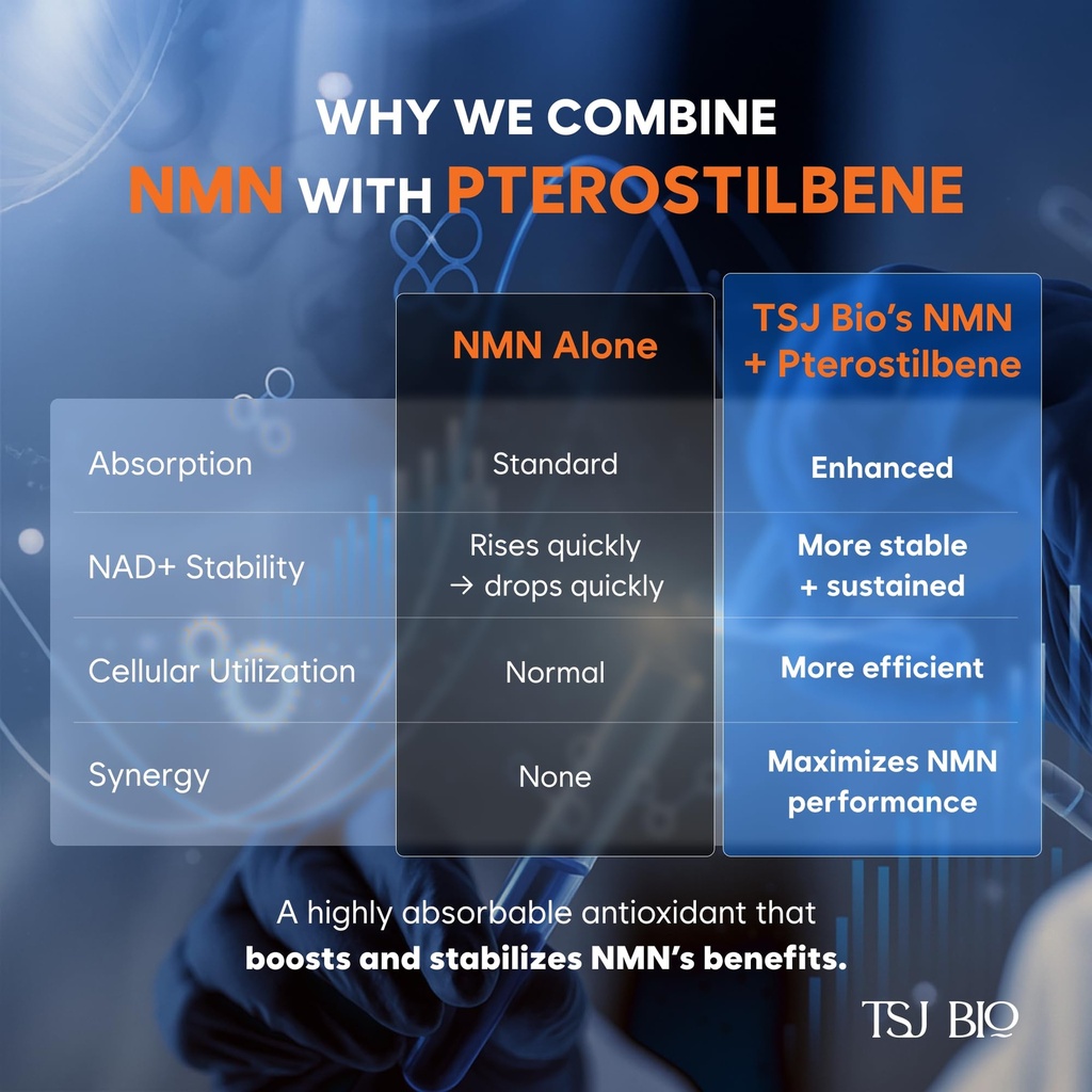 nmn-pterostilbene-dietary-supplement-60--2.jpg