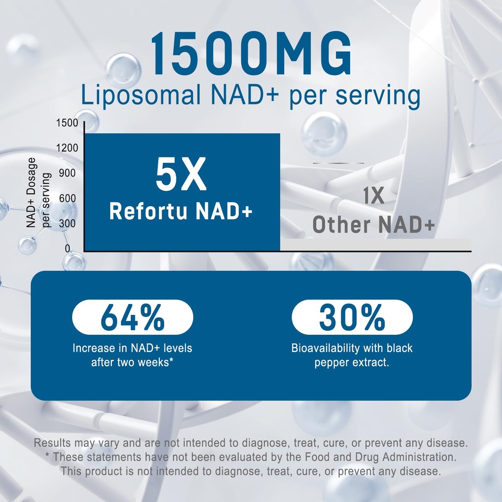 liposomal-nad-supplement-1500mg-nad-with-5.jpg
