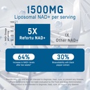 liposomal-nad-supplement-1500mg-nad-with-5.jpg