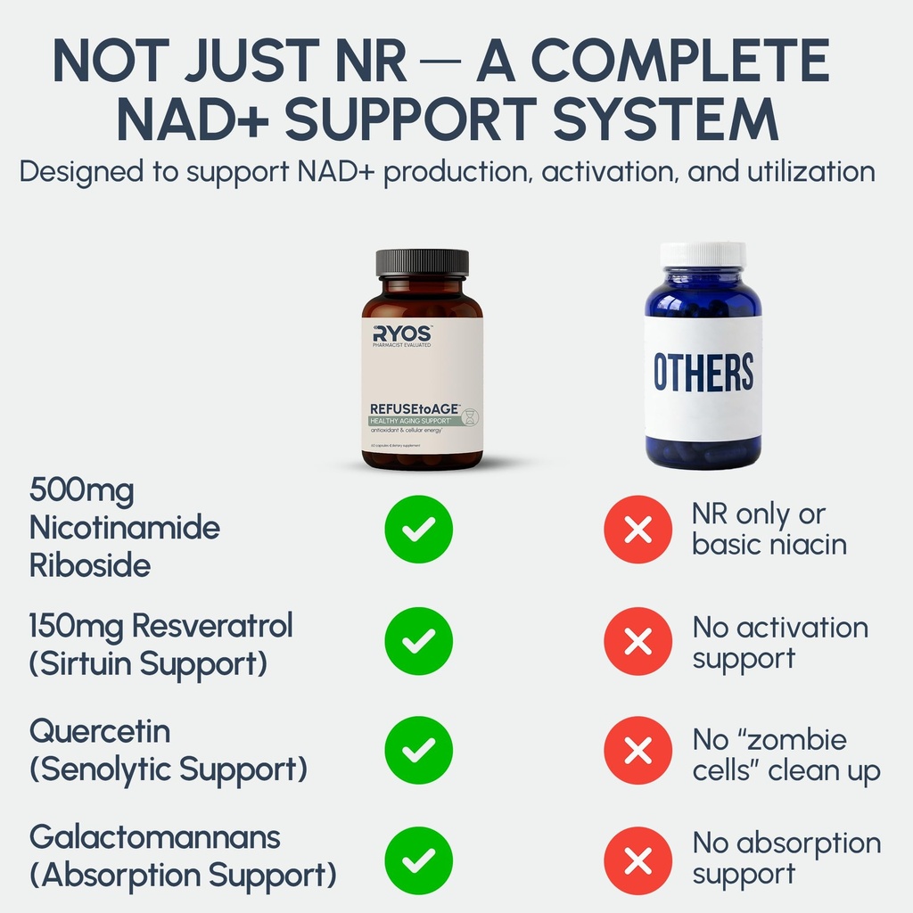 ryos-nad-supplement-for-women-men-500mg--2.jpg