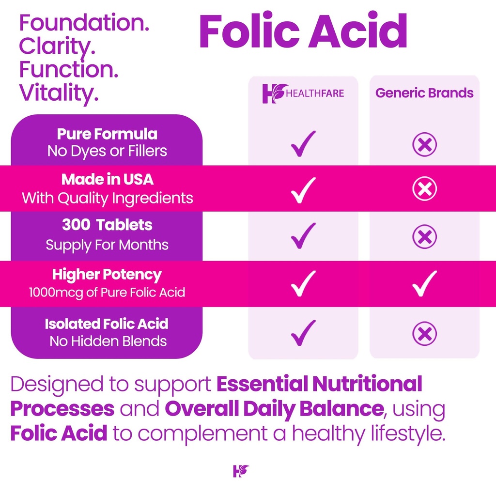 healthfare-folic-acid-1000mcg-300-veg-ta-5.jpg