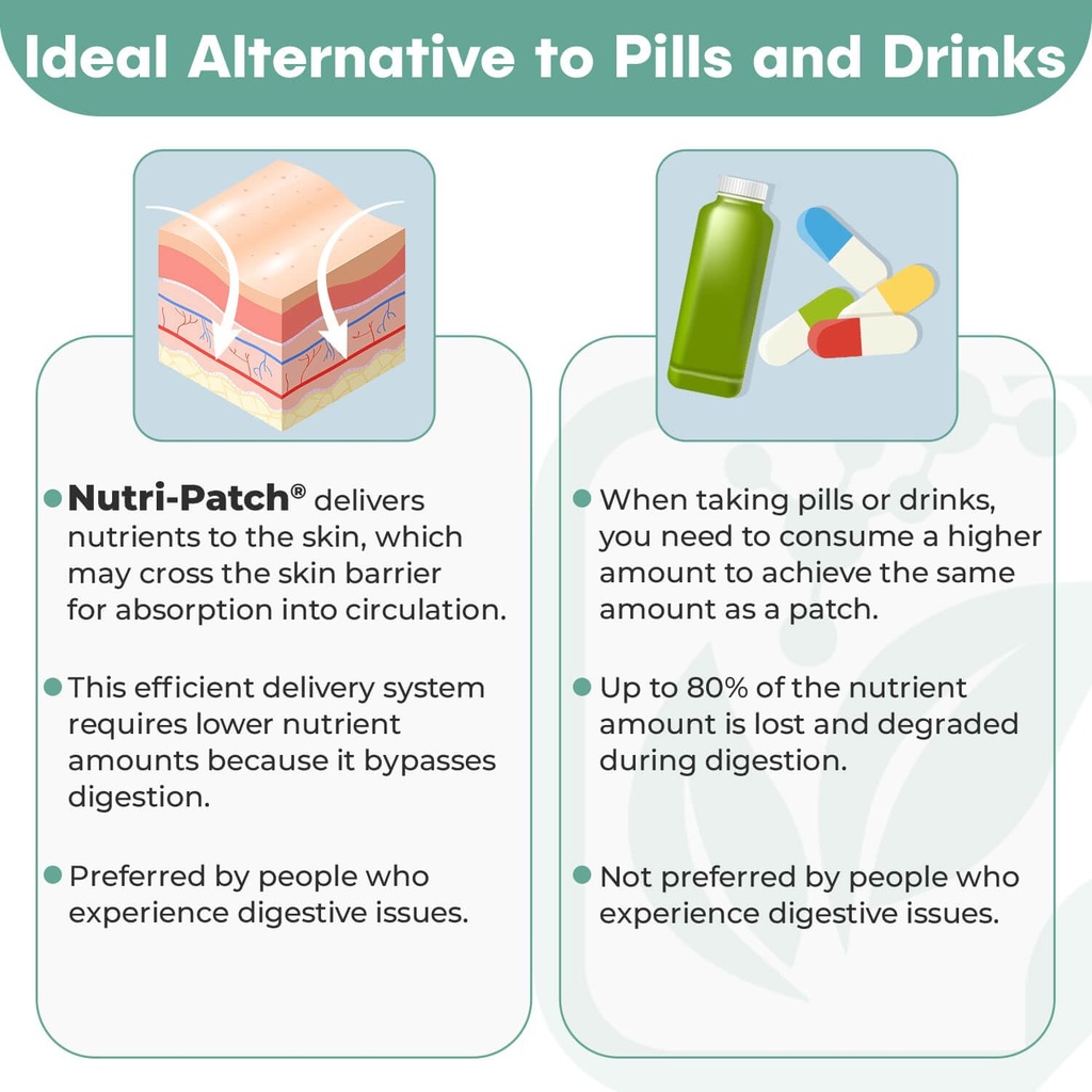 nutri-patch-energy-b12-complex-topical-p-5.jpg