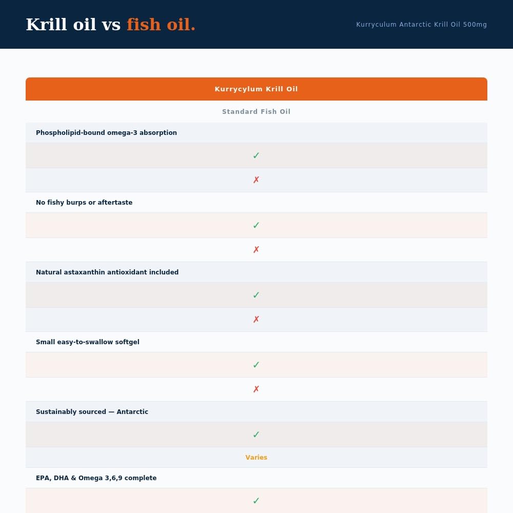 krill-oil-500-mg-high-potency-omega-3-ep-5.jpg