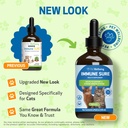 pet-wellbeing-immune-sure-for-cats-suppo-2.jpg