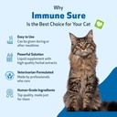 pet-wellbeing-immune-sure-for-cats-suppo-5.jpg
