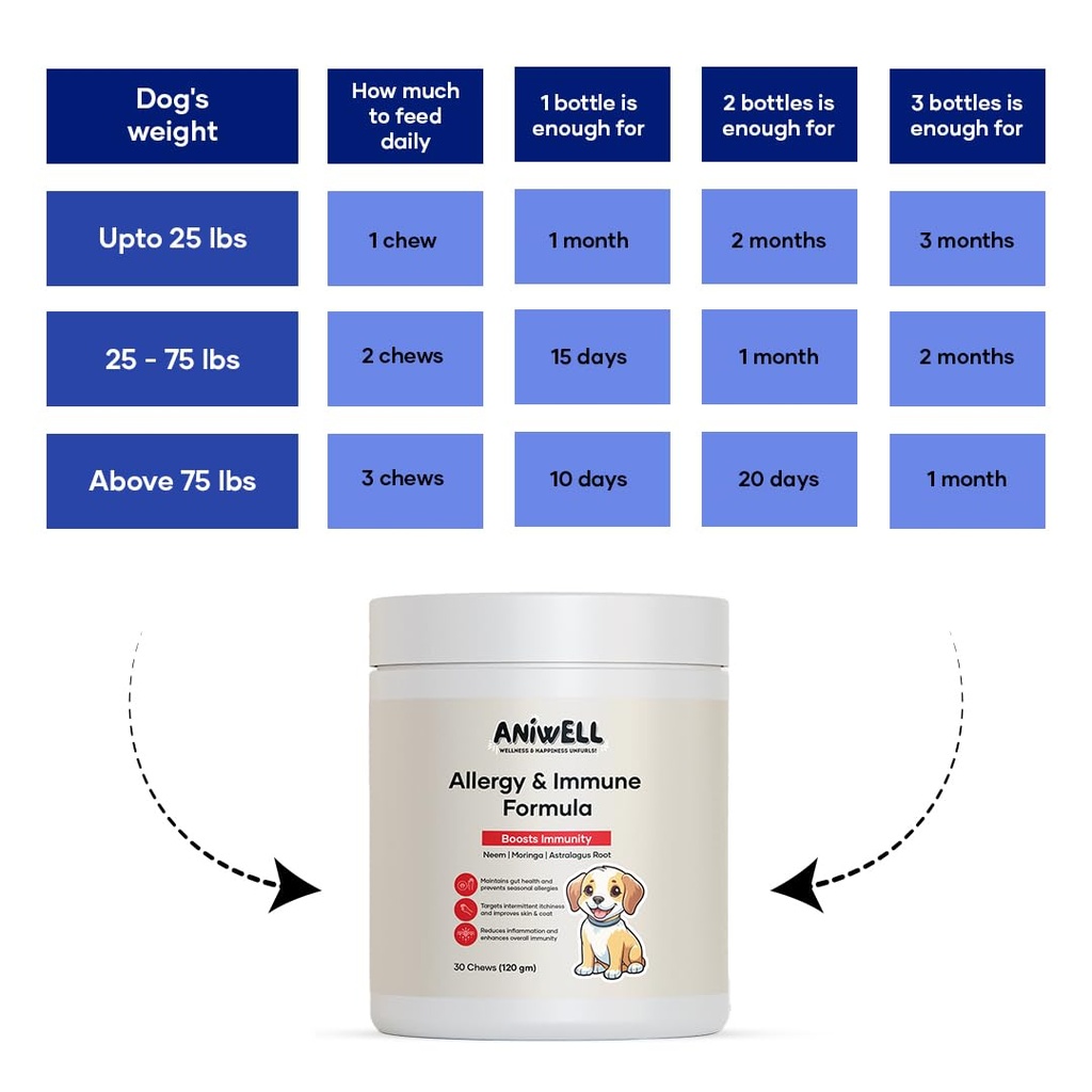 allergy-immune-support-chews-for-dogs-as-5.jpg
