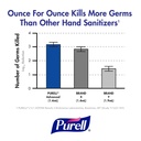 purell-965212ea-advanced-instant-hand-sa-6.jpg