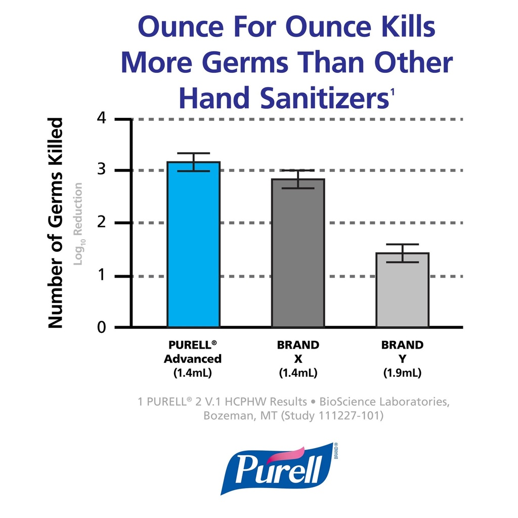 purell-advanced-hand-sanitizer-gel-refil-6.jpg