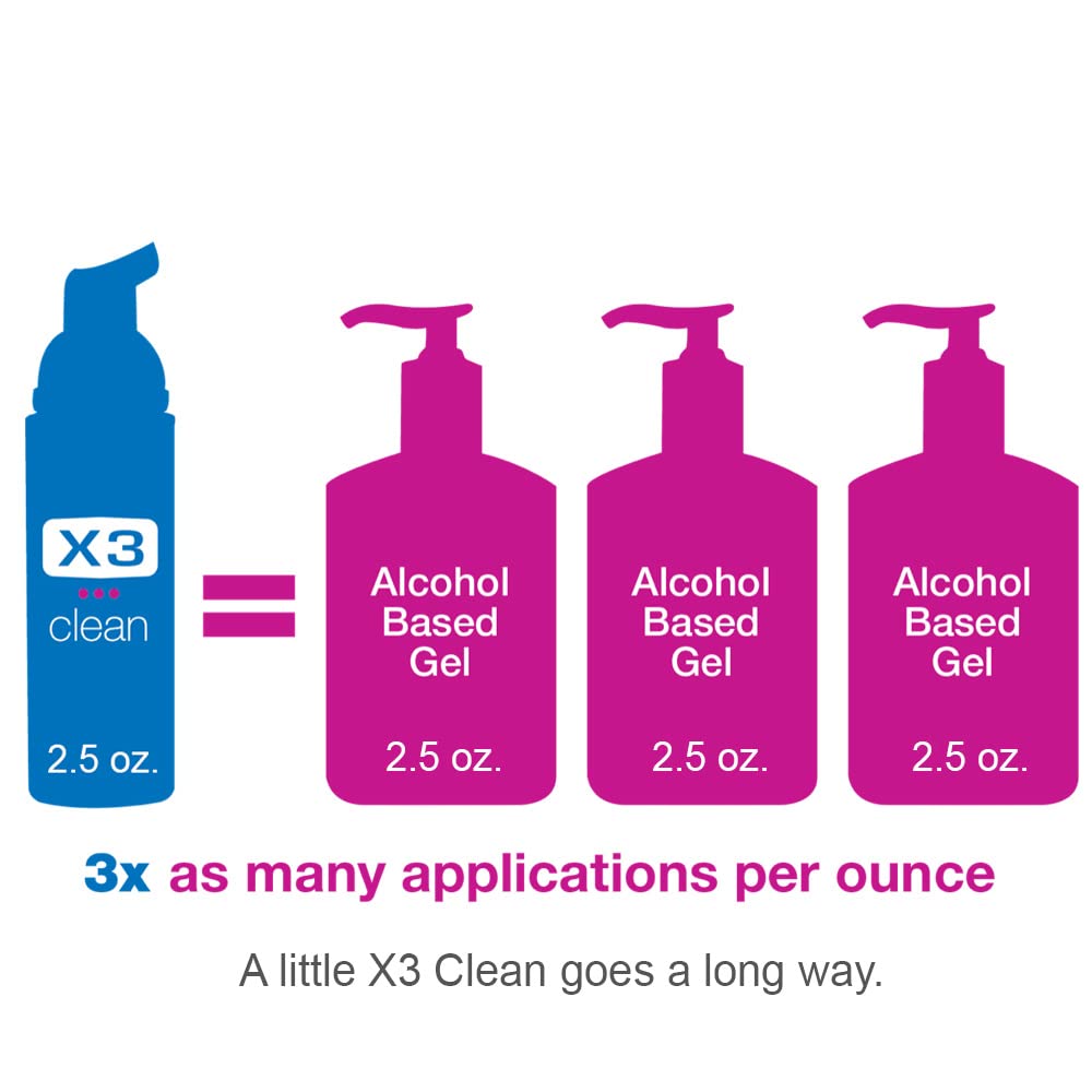 x3-clean-foaming-hand-sanitizer-alcohol--2.jpg