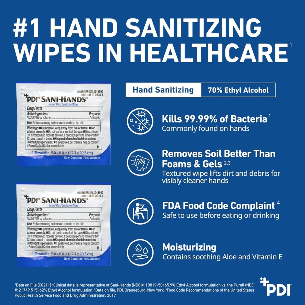 sani-hands-hand-sanitizer-wipes-100-pack-6.jpg