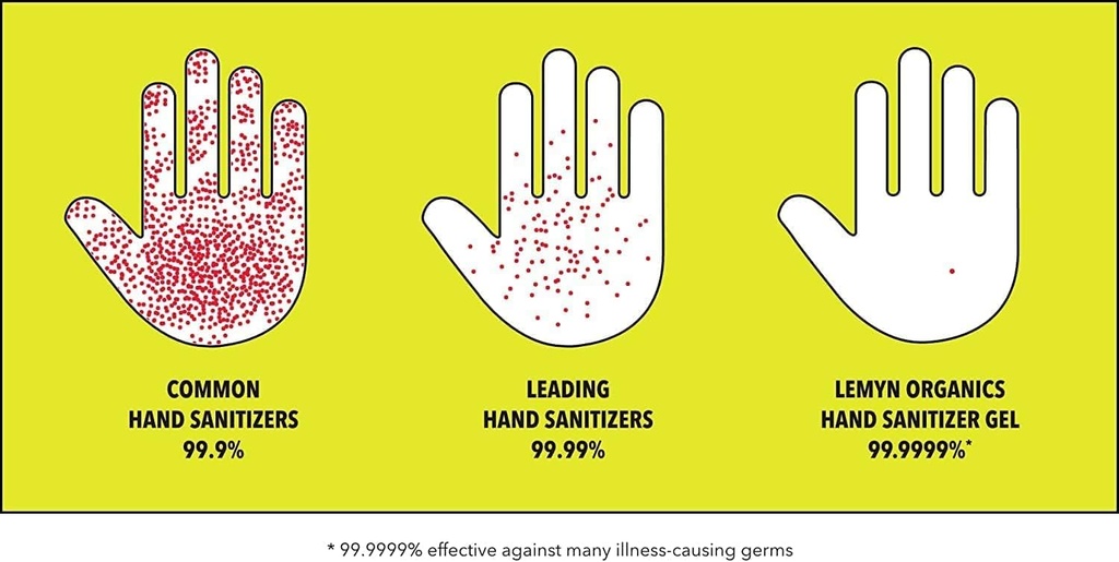 lemyn-organics-medical-grade-hand-saniti-5.jpg