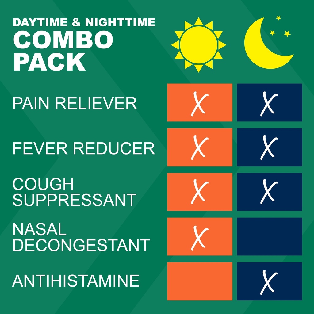 goodsense-cold-and-flu-relief-combo-pack-3.jpg