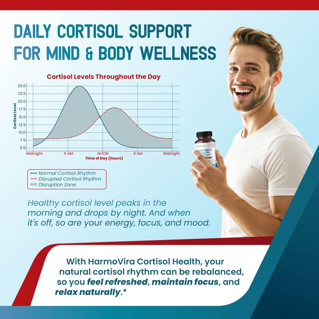 cortisol-health-ashwagandha-magnesium-rh-5.jpg