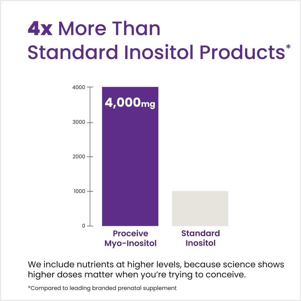 proceive-myo-inositol-supplement-for-wom-3.jpg