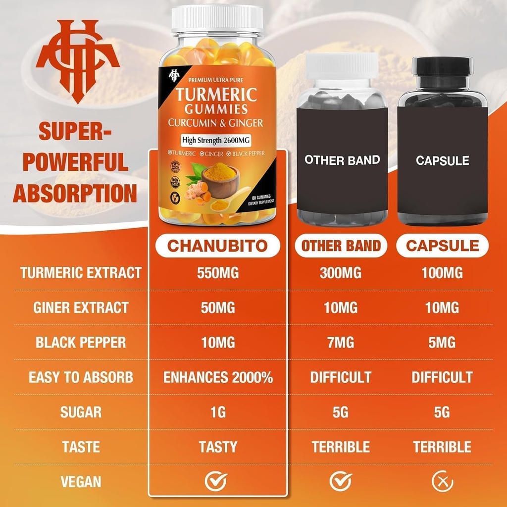 turmeric-curcumin-gummies-with-ginger-bl-5.jpg