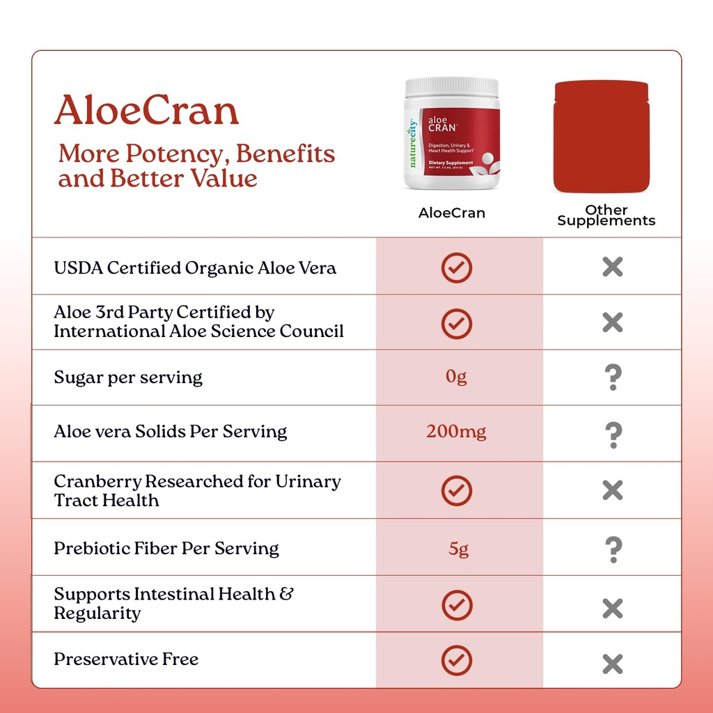 naturecity-aloecran-pure-aloe-vera-blend-6.jpg