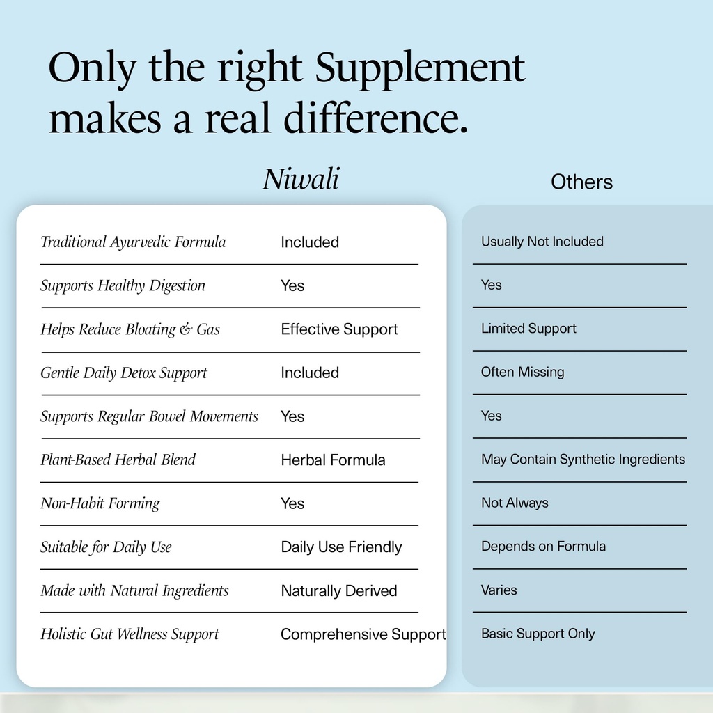 triphala-capsules-for-gut-health-60-coun-5.jpg
