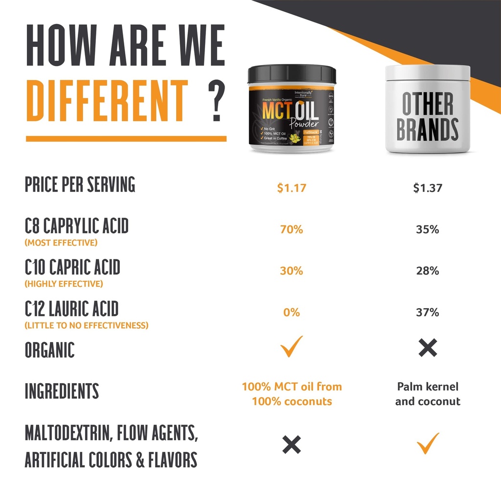 intentionally-bare-mct-oil-powder-french-6.jpg