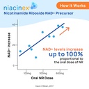 nad-supplement-600mg-pure-nicotinamide-r-5.jpg