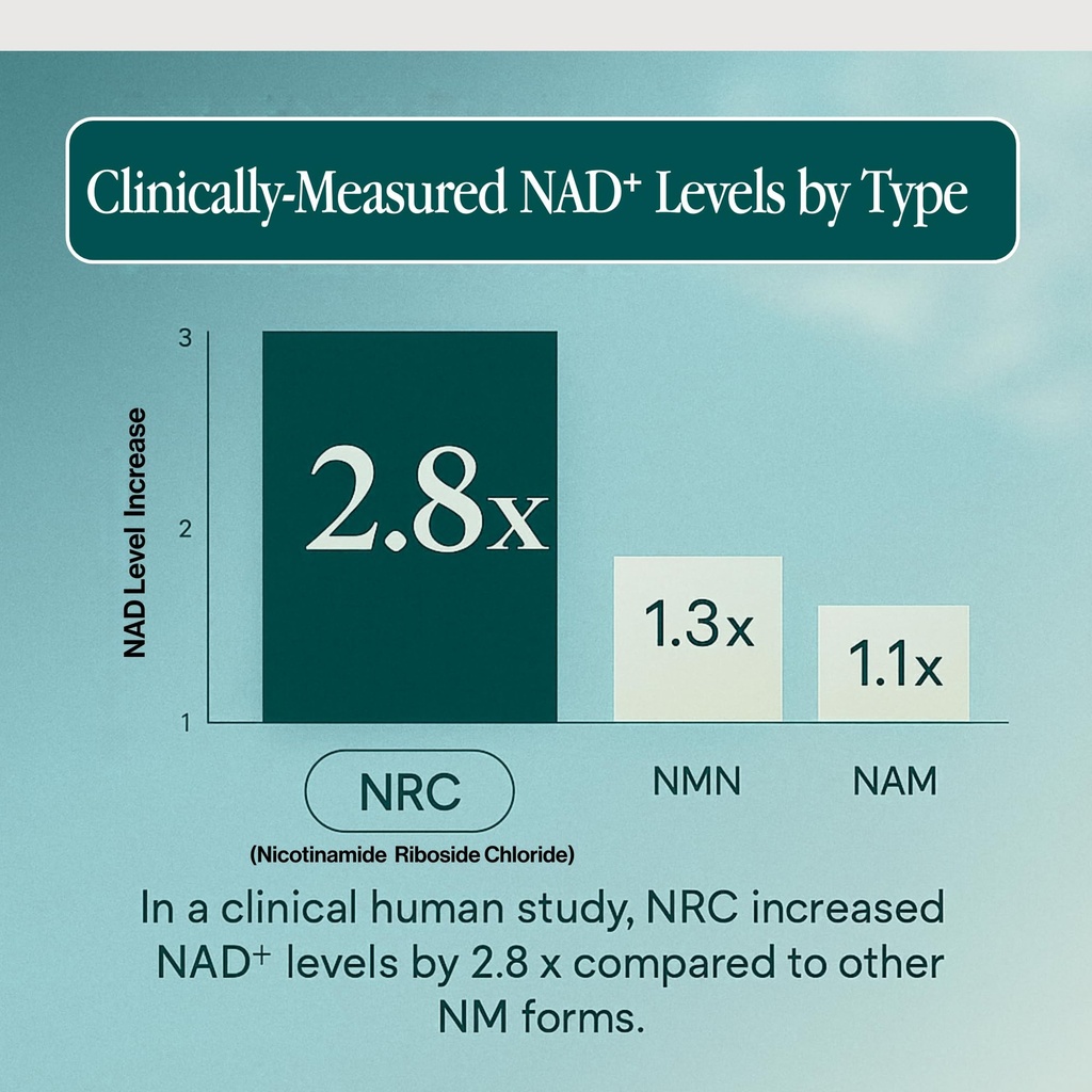 ensante-advanced-nad-supplement-500mg-wi-5.jpg