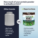 opportuniteas-protein-coffee-powder-zero-6.jpg